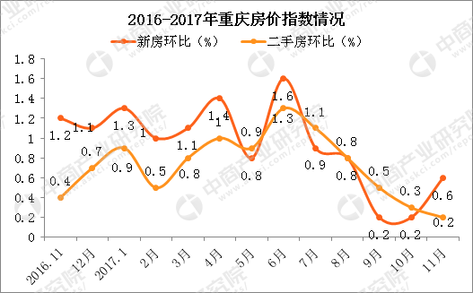 重庆房价走势揭秘，最新动态与影响因素深度解析