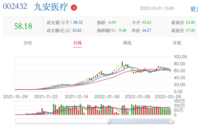 认证获 第28页