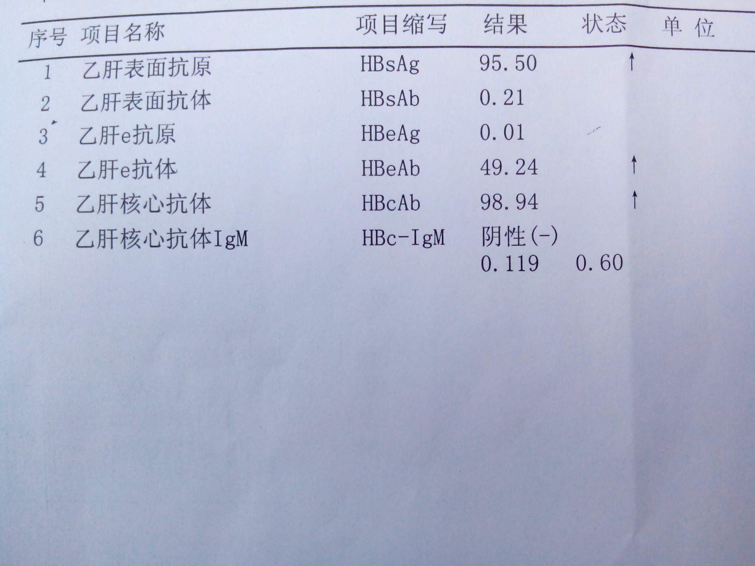 乙肝硬化研究新突破，治疗进展与最新研究成果概述